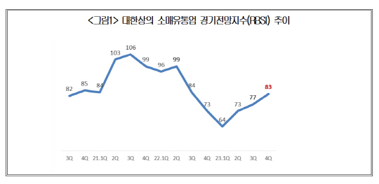 대한상공회의소 제공